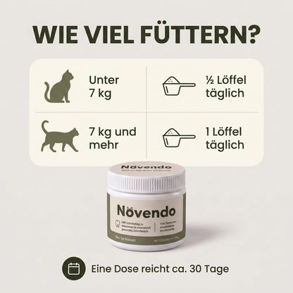 Novendo – how to dose: one spoon over the food once a day