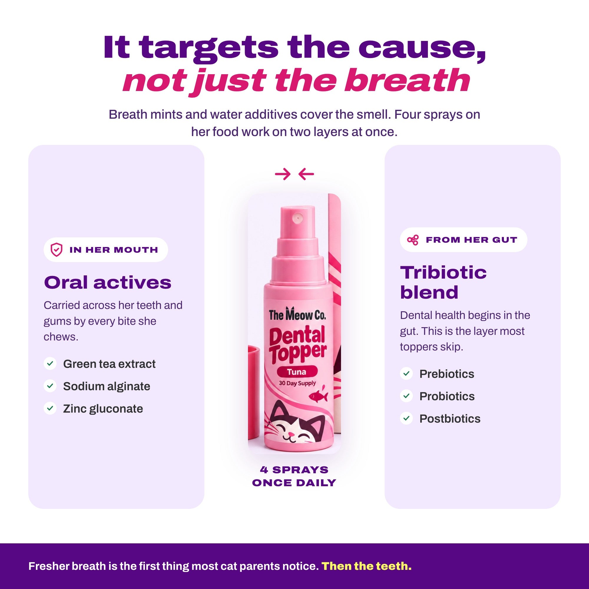 It targets the cause: oral actives in her mouth, a tribiotic blend from her gut